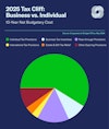 a blue background with a pie chart