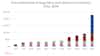 a graph of a number of bars