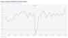 a graph of a business index
