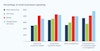 a graph of a bar graph