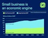 a graph of a business