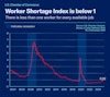 a graph on a blue background