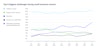 a graph of a number of small business owners