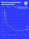 a blue screen with a graph