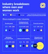 a blue and yellow chart with text