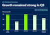 a graph of growth and growth