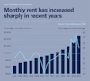 a graph of growth and growth of a company