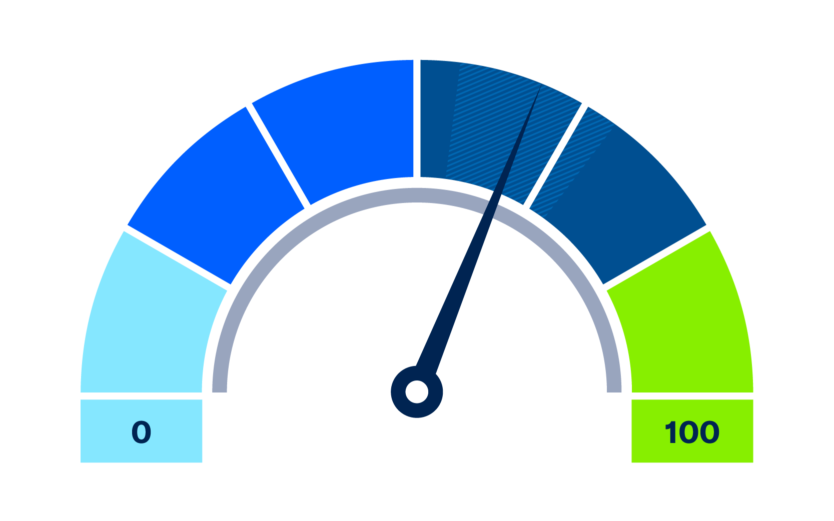 Small Business Index score gauge