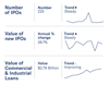 a graph and chart on a black background