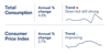 a graph of growth and progress