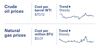 a graph on a black background