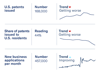 a graph on a black background