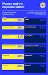 a screenshot of a blue and yellow website